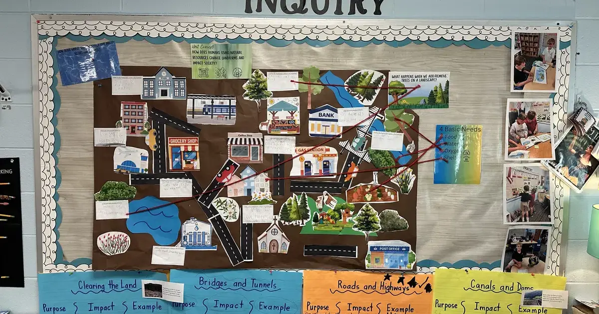 Mount Pisgah Christian School second graders explore how their community changes through an inquiry-based learning project.